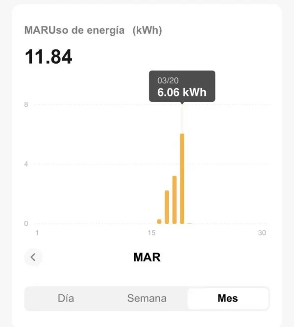 Solemio Balcony 800W+ (todo incluido) - Imagen 6